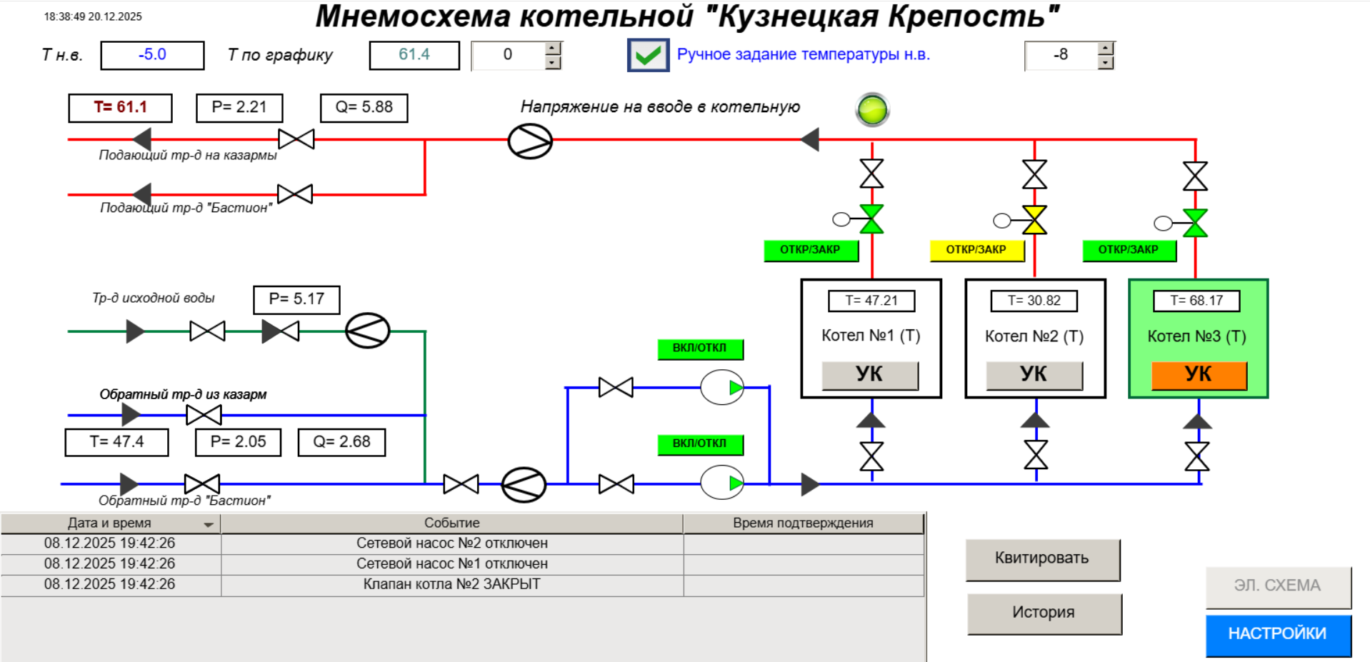 Кузнецкая Крепость